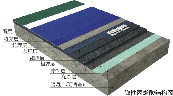 弹性丙烯酸球场施工结构图