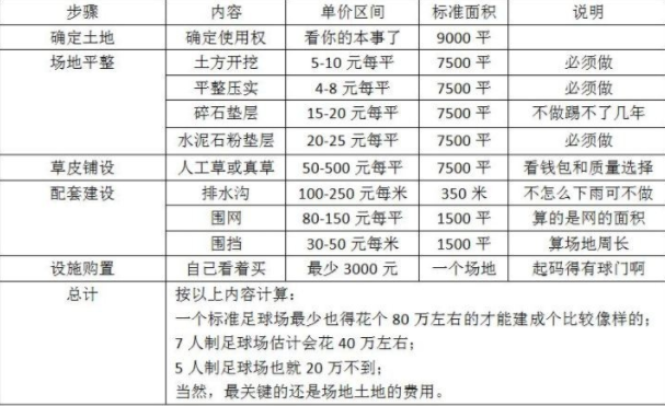 人造草足球场施工价格多少钱