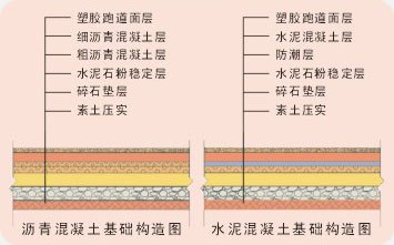 塑胶篮球场地面结构做法图片