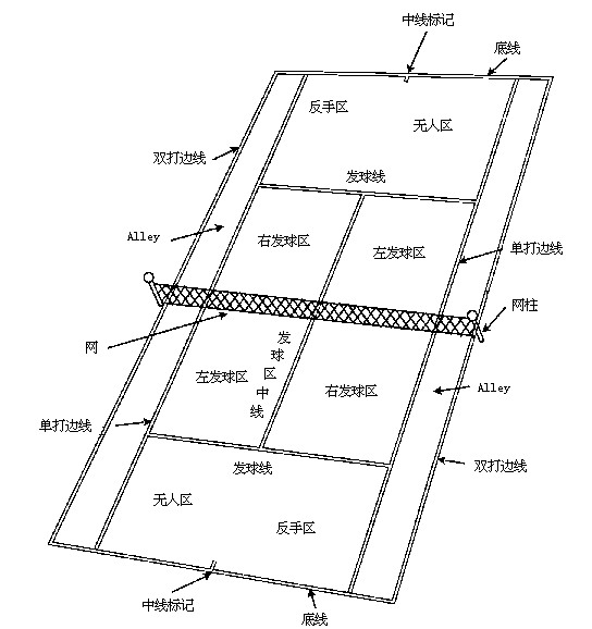 丙烯酸网球场区域介绍图片