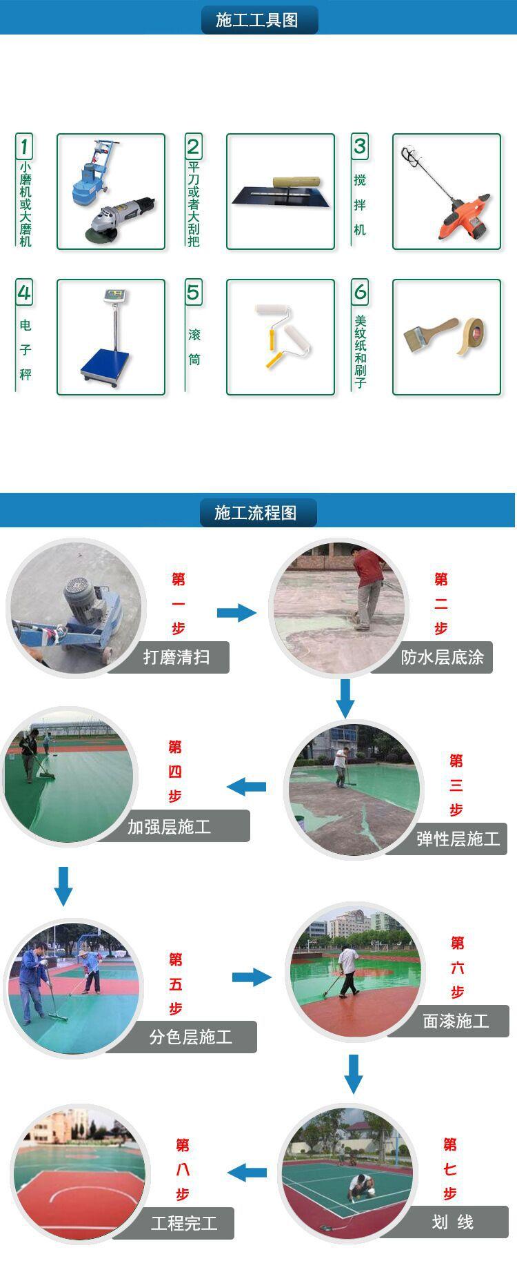 硅pu篮球场的施工工艺流程图