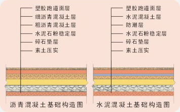 epdm塑胶道构造做法图解