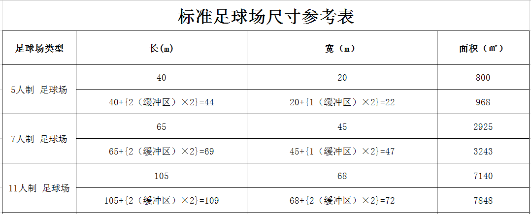 标准足球场尺寸参考表