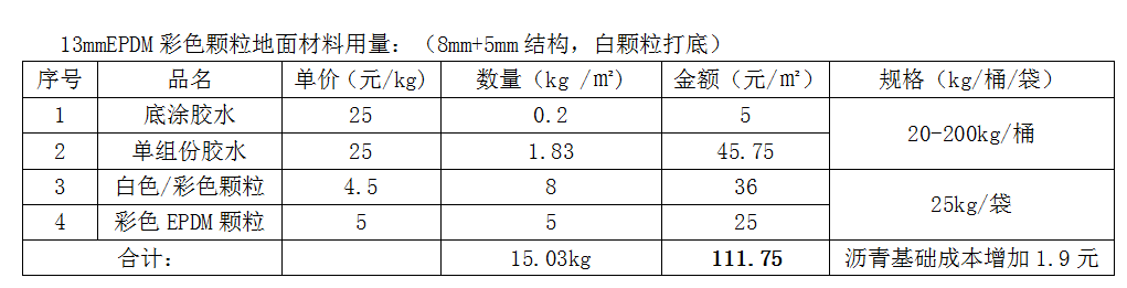 幼儿园塑胶跑道报价表