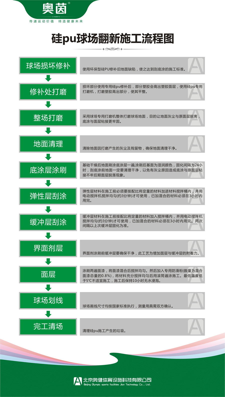 硅pu球场翻新施工步骤流程