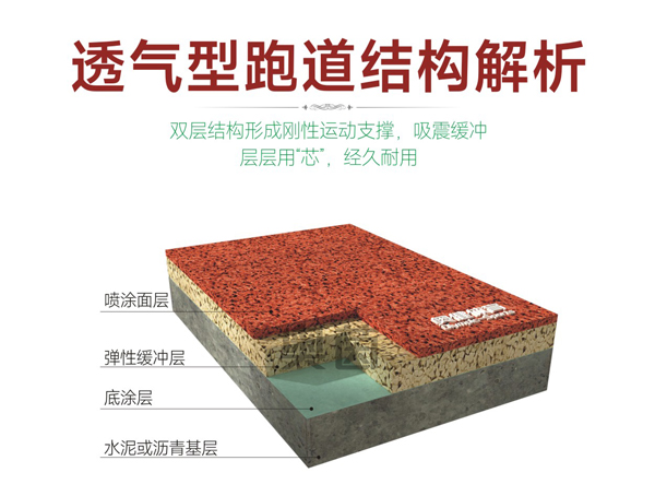 透气型塑胶跑道结构分析图