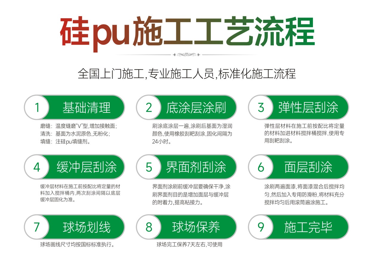 奥茵硅pu施工工艺流程图