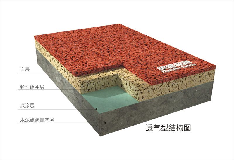 透气型塑胶跑道