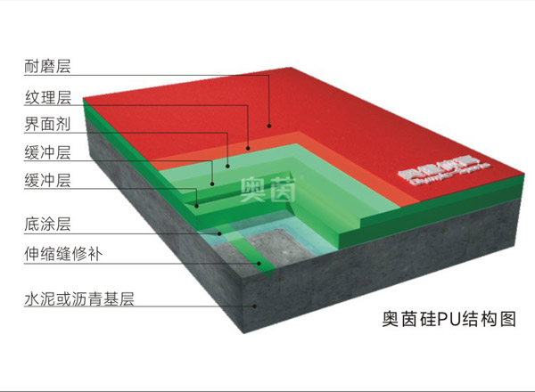 硅PU塑胶球场材料